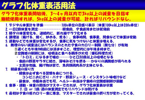 資料：グラフ化体重表活用法