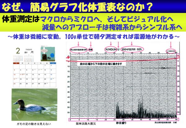 資料：なぜ、簡易グラフ化体重表なのか？