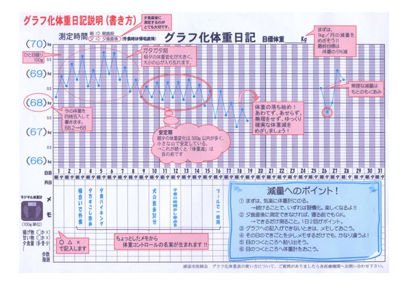 資料：グラフ化体重日記説明（書き方）