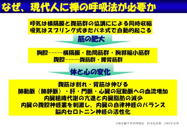 資料：なぜ、現代人に禅の呼吸法が必要か