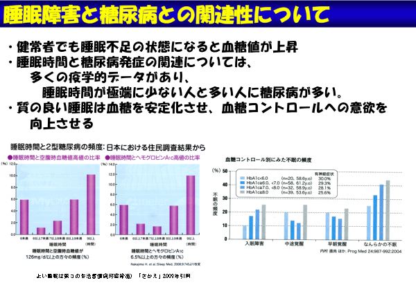 資料：睡眠障害と糖尿病との関連性について