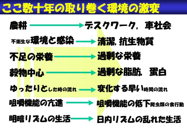 資料：ここ数十年の取り巻く環境の激変