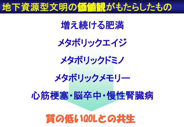 資料：地下資源型文明の価値観がもたらしたもの