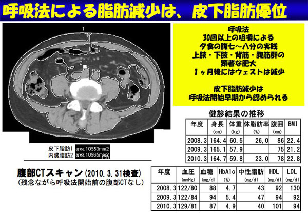 呼吸法による脂肪減少は、皮下脂肪優位