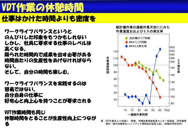 VDT作業の休憩時間