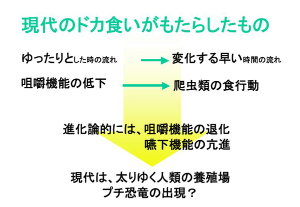 現代のドカ食いがもたらしたもの