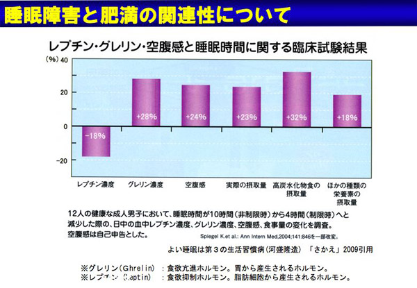 睡眠障害と肥満の関連性について