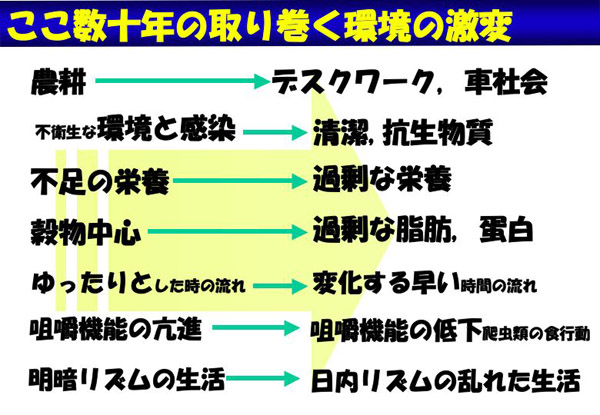 ここ数十年の取り巻く環境の激変